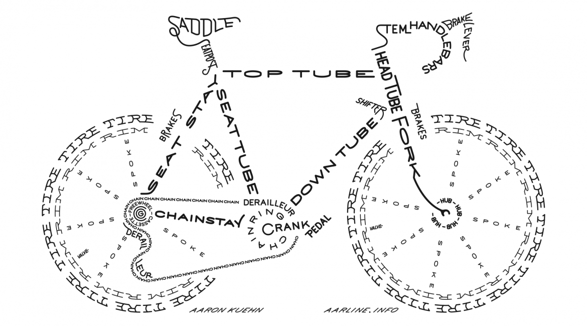 The best bike component guide ever?